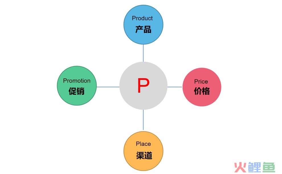 14个小红书思维模型大全，推荐收藏（1.0版）