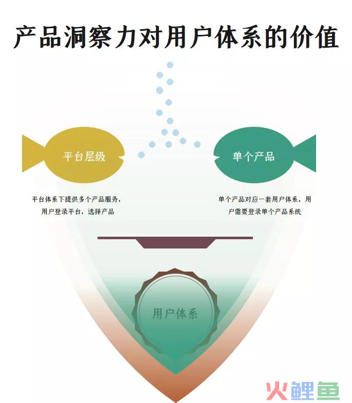 划重点：一个高阶产品经理必备的隐性技能