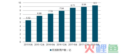 做运营如何关注数据