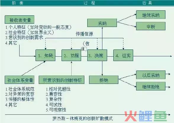 用户运营的6大模型