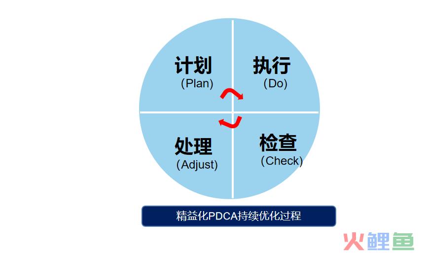 14个小红书思维模型大全，推荐收藏（1.0版）