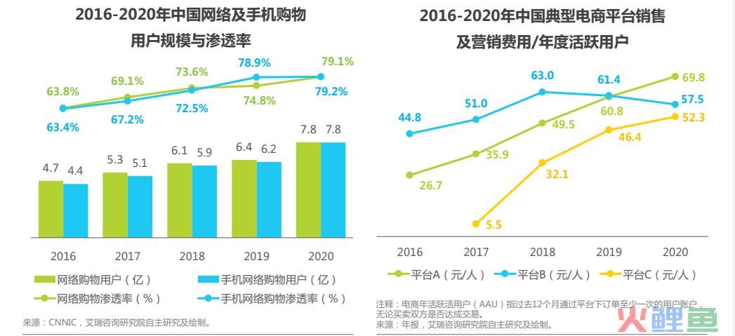 都2022年了，你还不知道什么是私域吗？