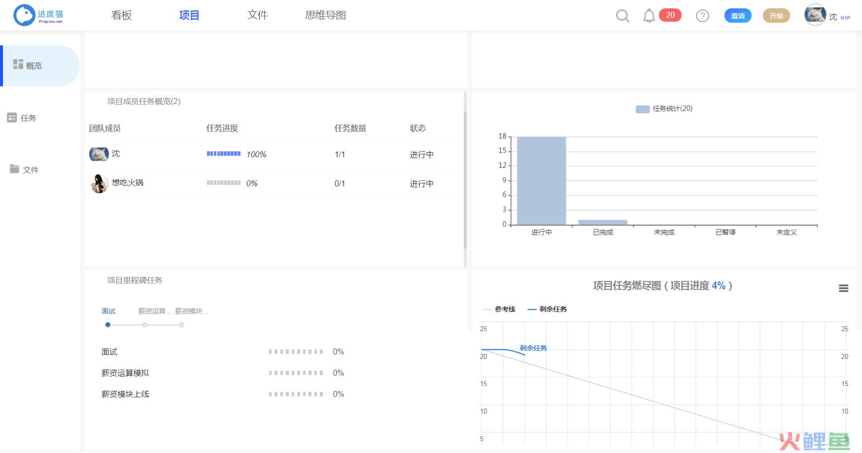 优秀的产品经理需要具备哪些能力？