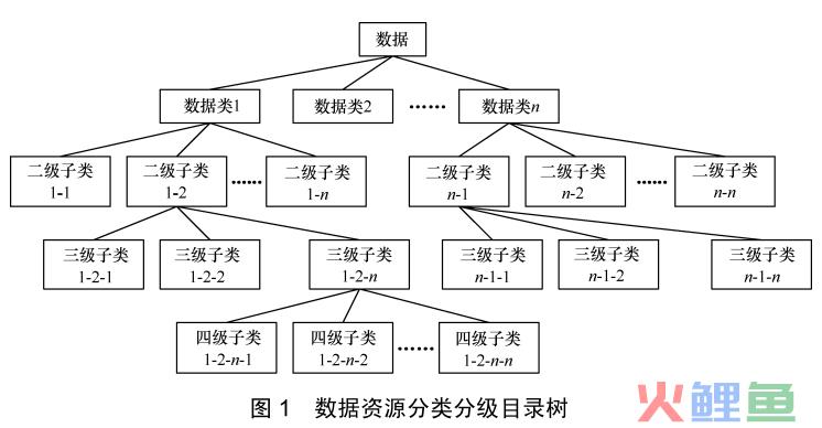 数据资产目录建设之数据分类全解（下）