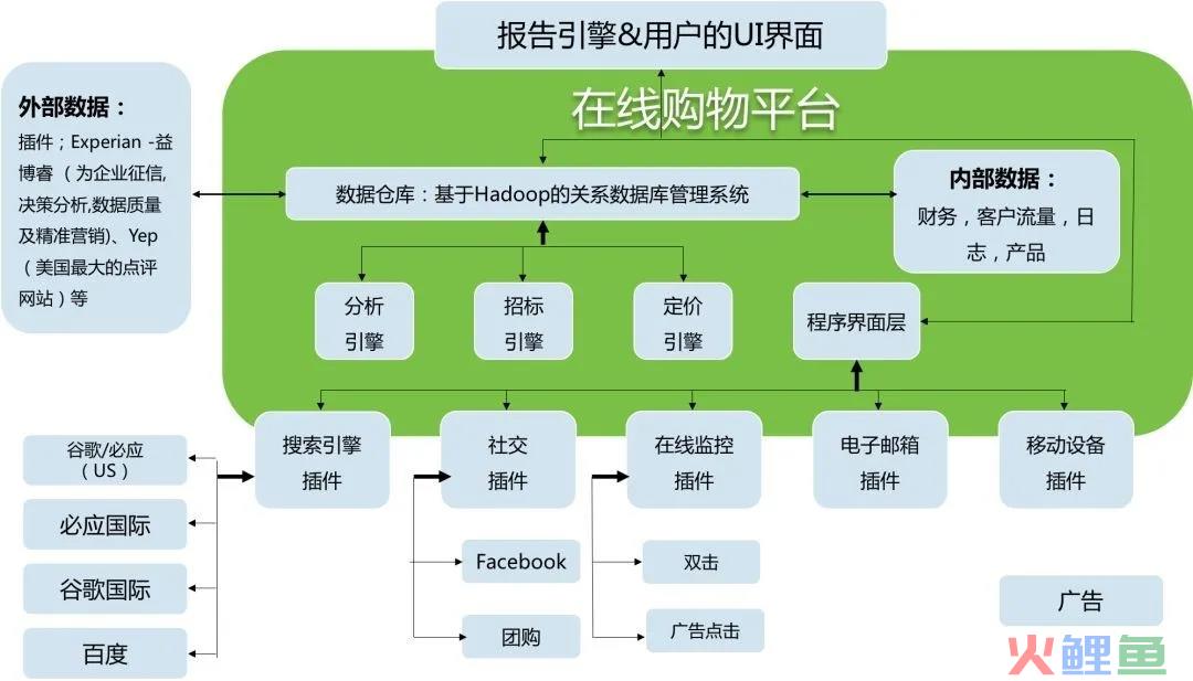 大数据运营在新零售场景下的应用（附大数据应用案例）