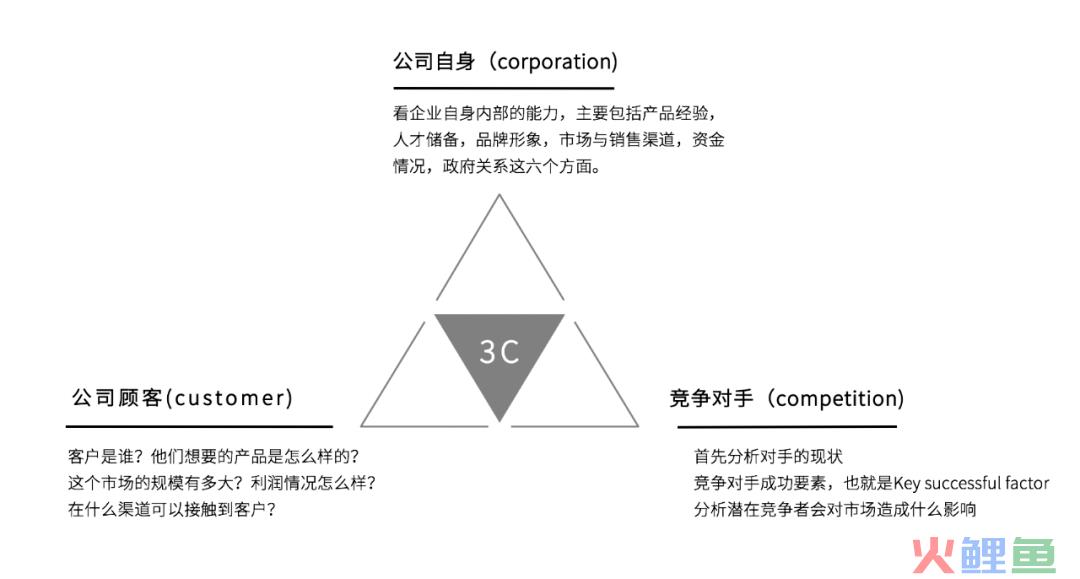 14个小红书思维模型大全，推荐收藏（1.0版）