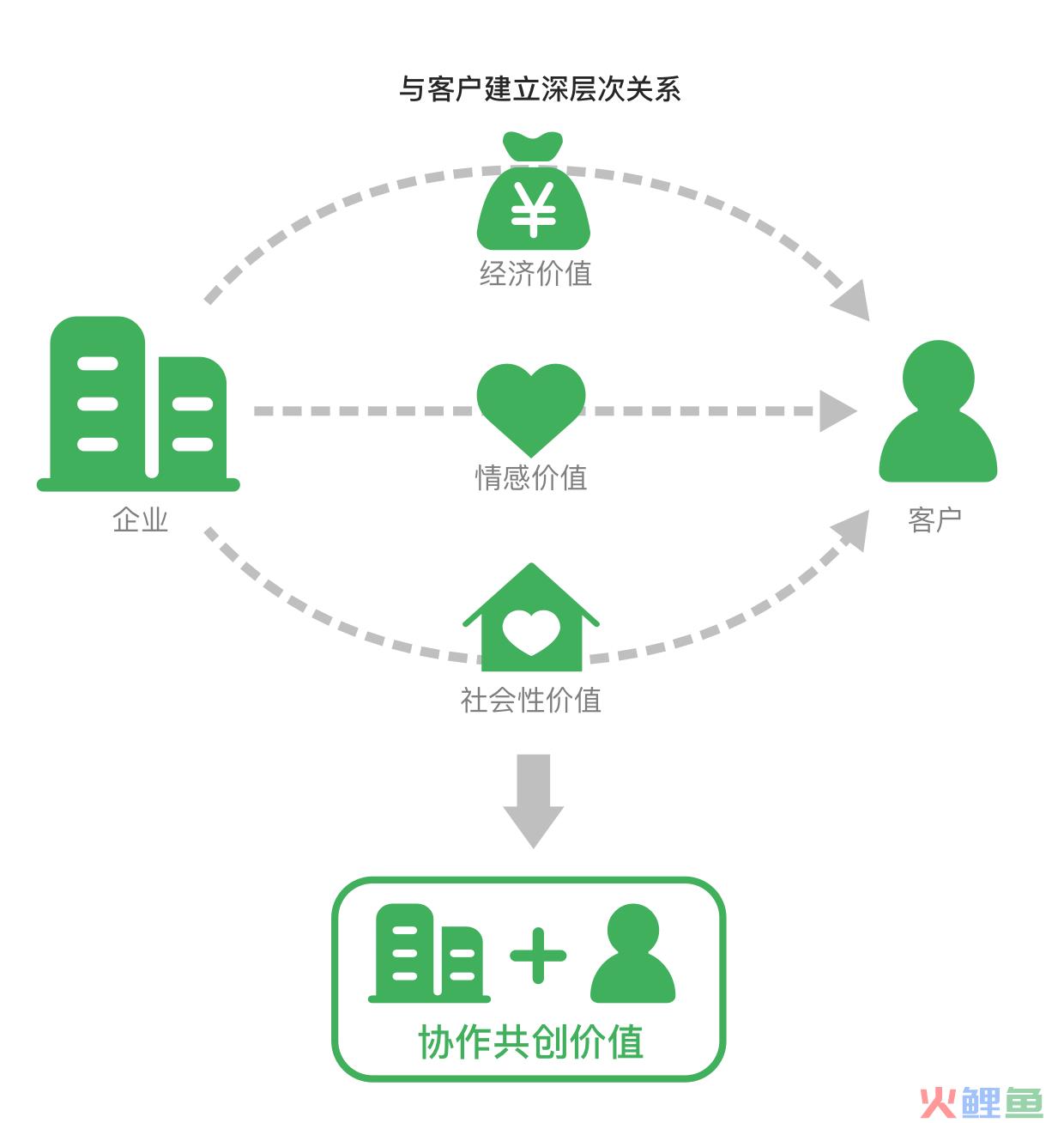 挑战与机遇并存，如何布局你的数字营销战略