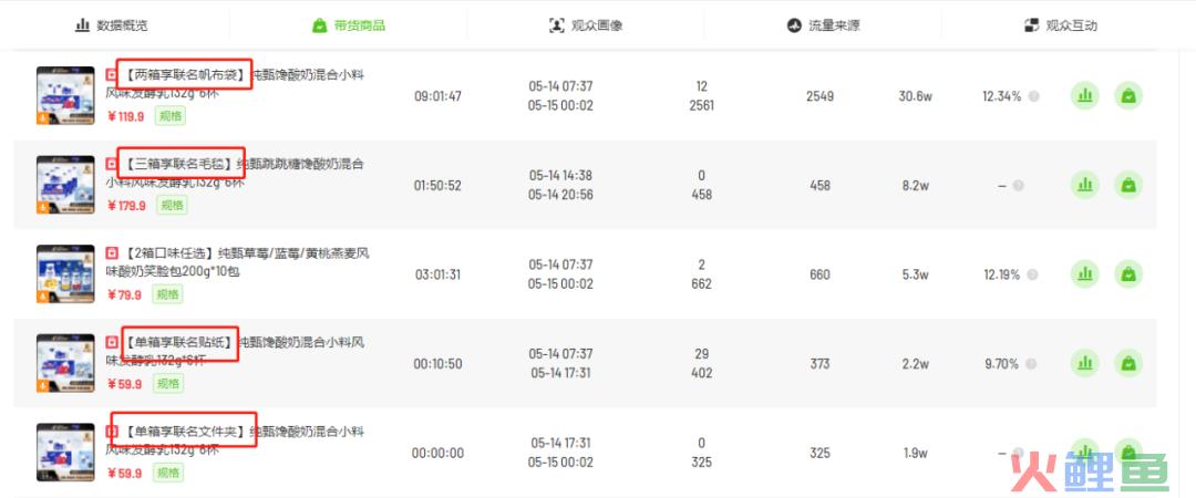 7天销售额6540.6万！618将至这些品牌如何抢占抖音「营销C位」？