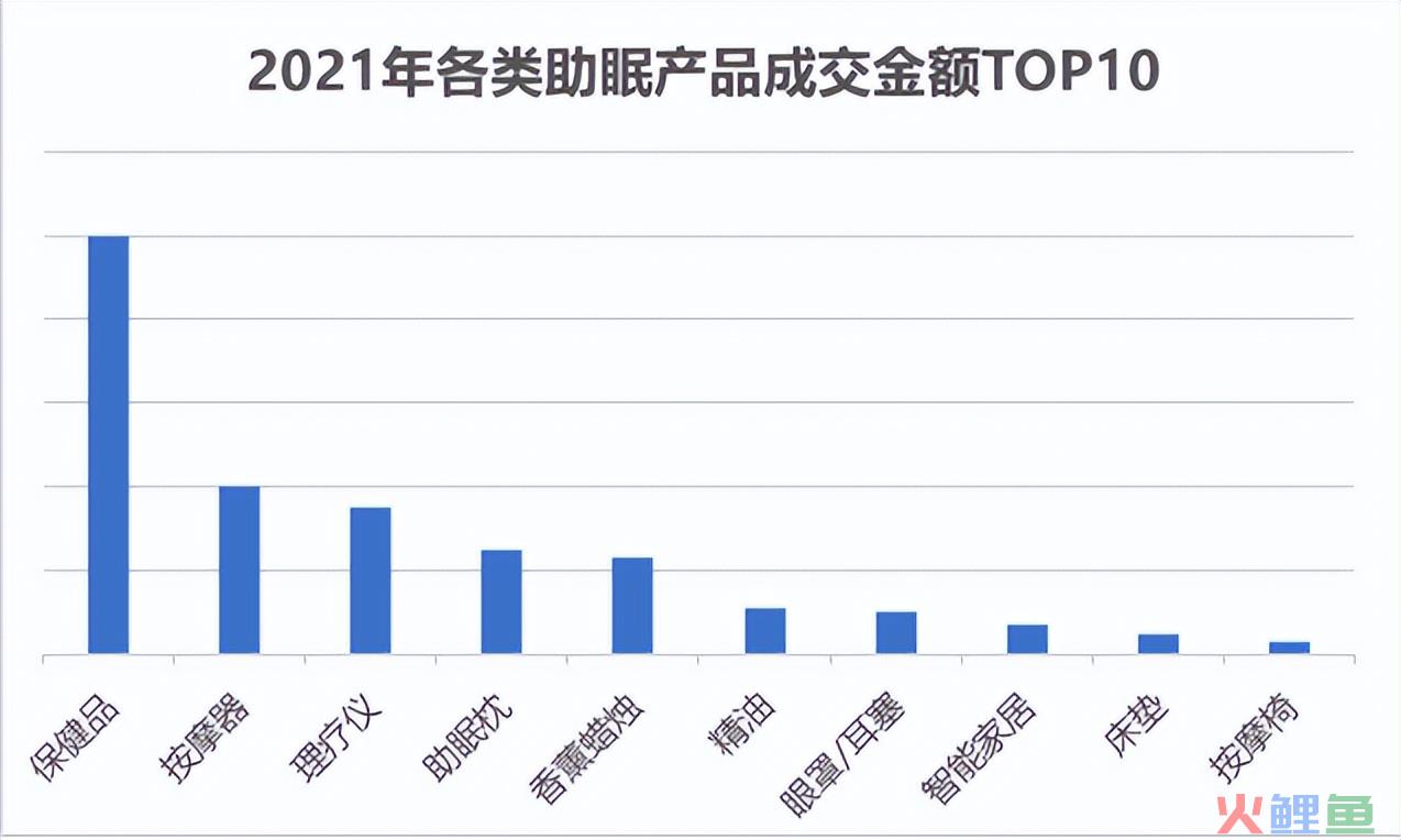 三个月GMV近6000w，保健品行业最近爆单趋势是什么？