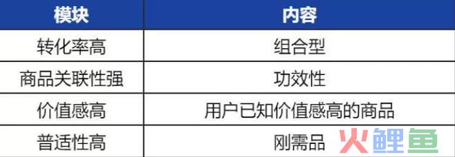 京东超市用户运营体系拆解