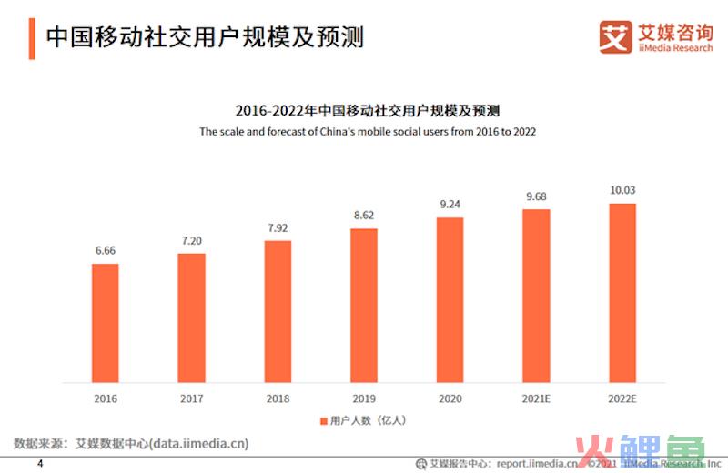 爱聊、觅伊、他趣竞品分析—小众陌生人社交App