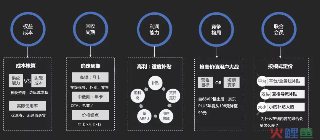 如何设计一套勾人的会员运营体系