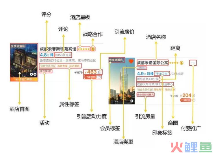 五千字酒店OTA运营全解，附实操攻略