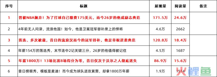 内容人必备能力：标题怎么写？3个底层原则