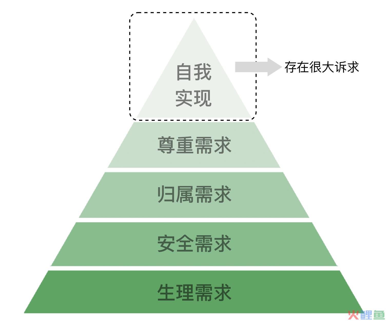 挑战与机遇并存，如何布局你的数字营销战略