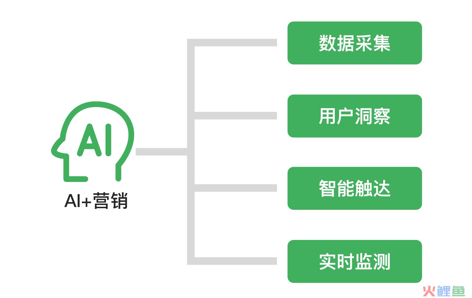 挑战与机遇并存，如何布局你的数字营销战略