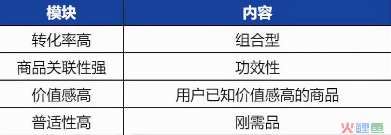 京东超市用户运营体系拆解