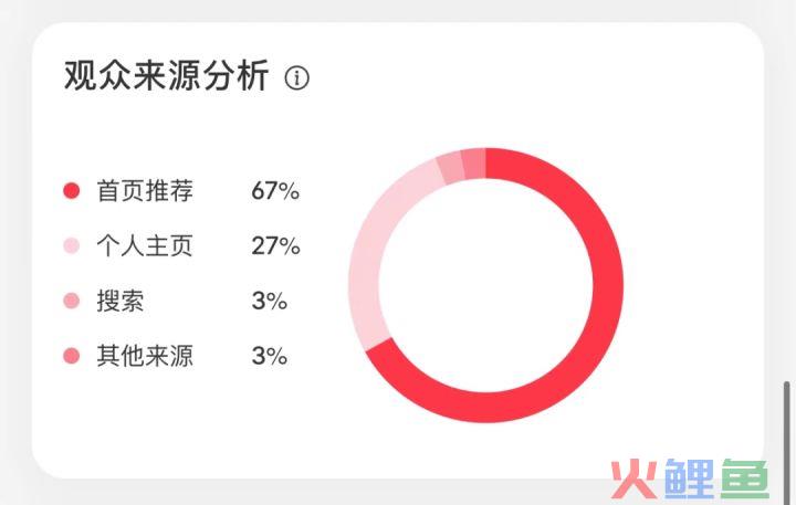 为什么小红书笔记不收录？5分钟自查解决方案