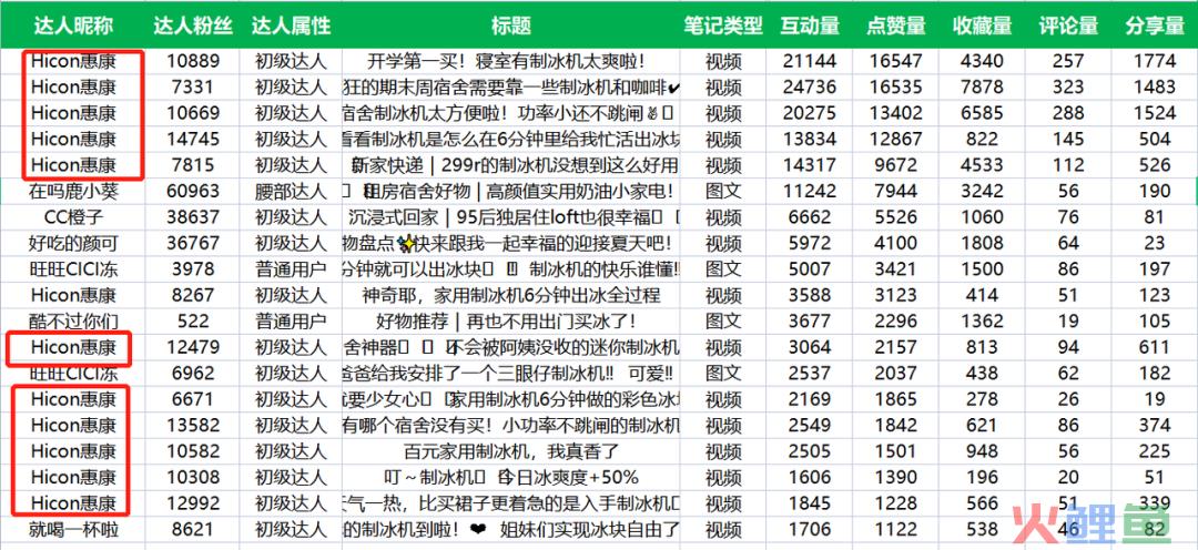 这个品牌在小红书闷声做爆文，发大财.....