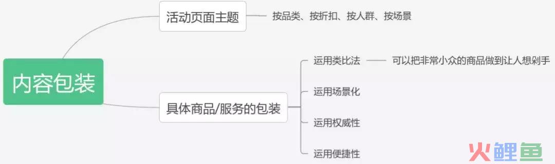 策划人必看，一份完整高效的活动策划方案