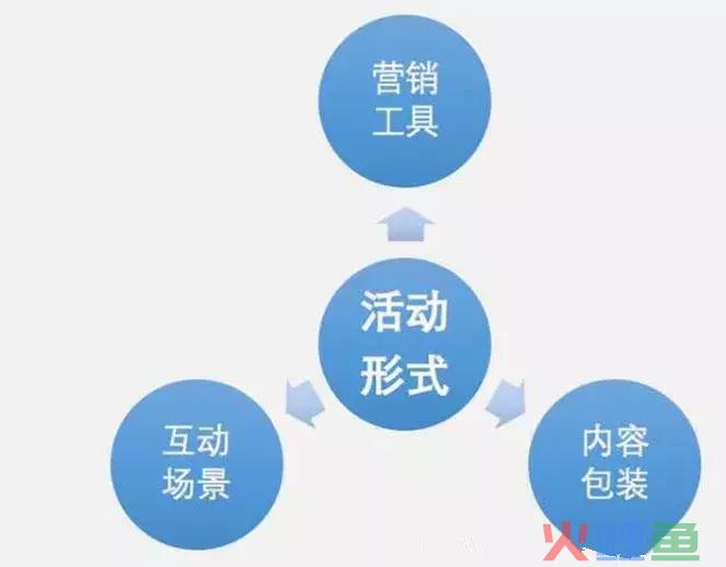 策划人必看，一份完整高效的活动策划方案