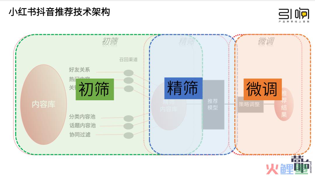 没有爆文，是不是你不了解小红书流量推荐机制