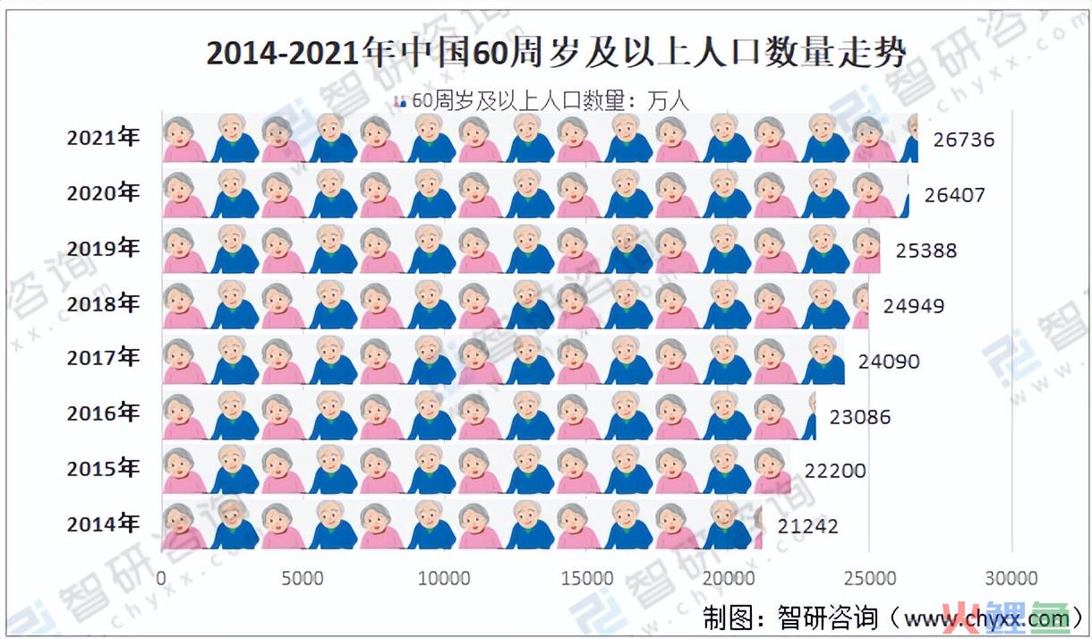 三个月GMV近6000w，保健品行业最近爆单趋势是什么？