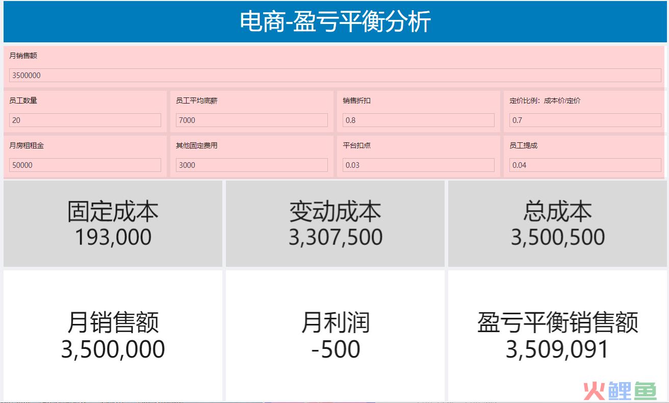 大厂HR：“不会数据分析，你还想干运营？”