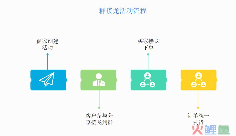 学会这5种裂变玩法，再也不怕没有用户