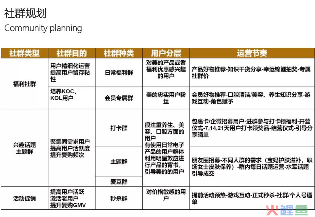 京东超市用户运营体系拆解