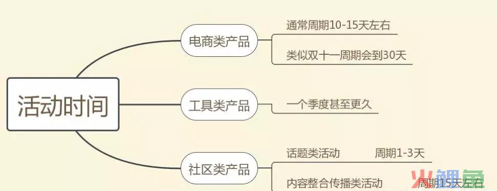 策划人必看，一份完整高效的活动策划方案