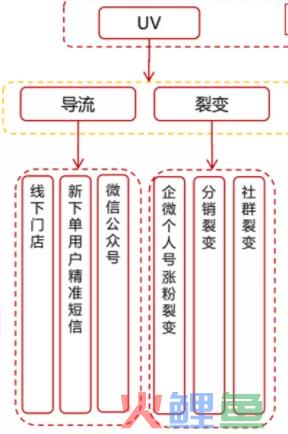 京东超市用户运营体系拆解