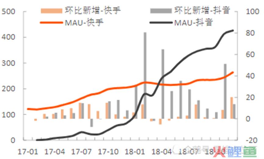 互联网平台布局本地生活，短视频的边界在哪里？