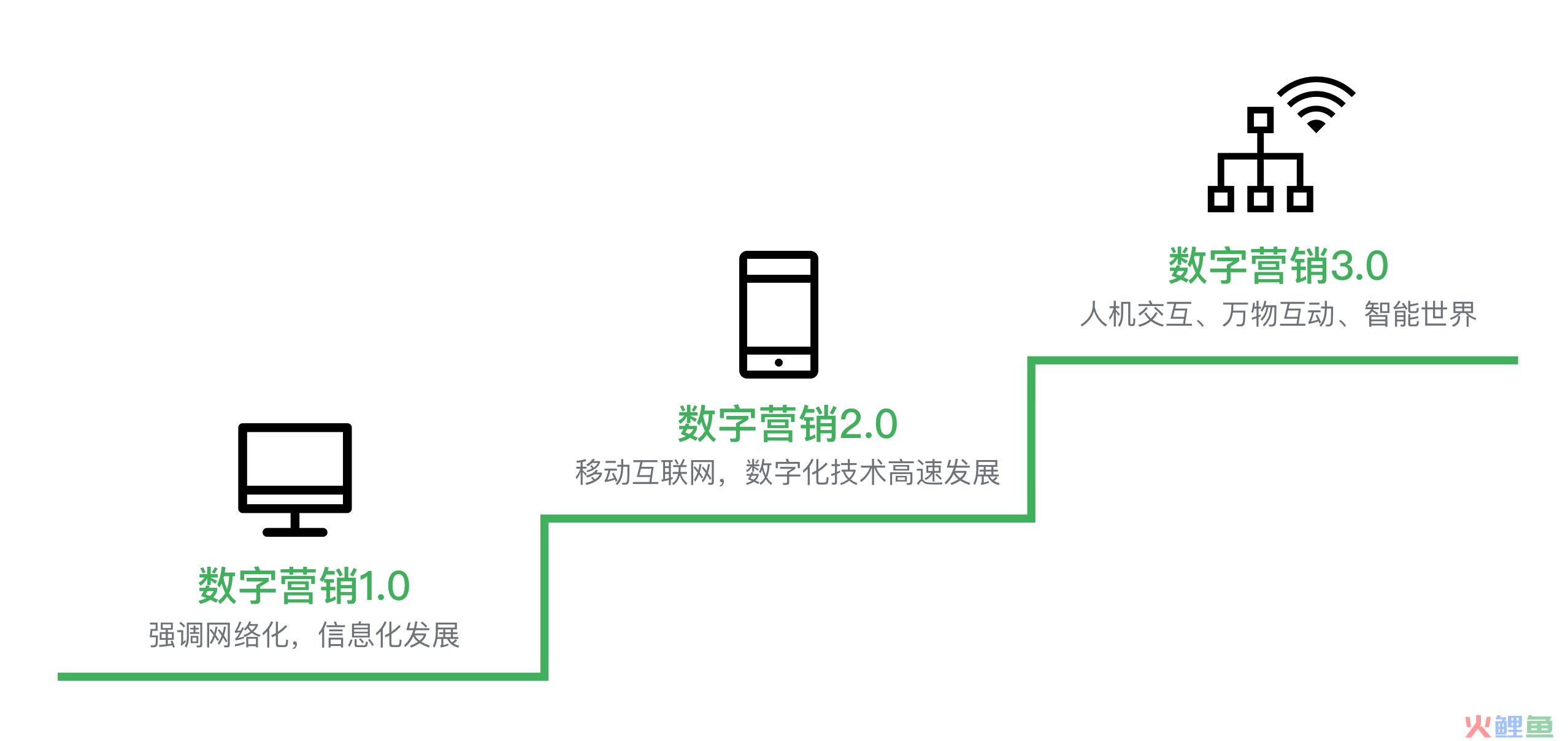 企业如何布局数字营销策略？（企业数字营销策略）