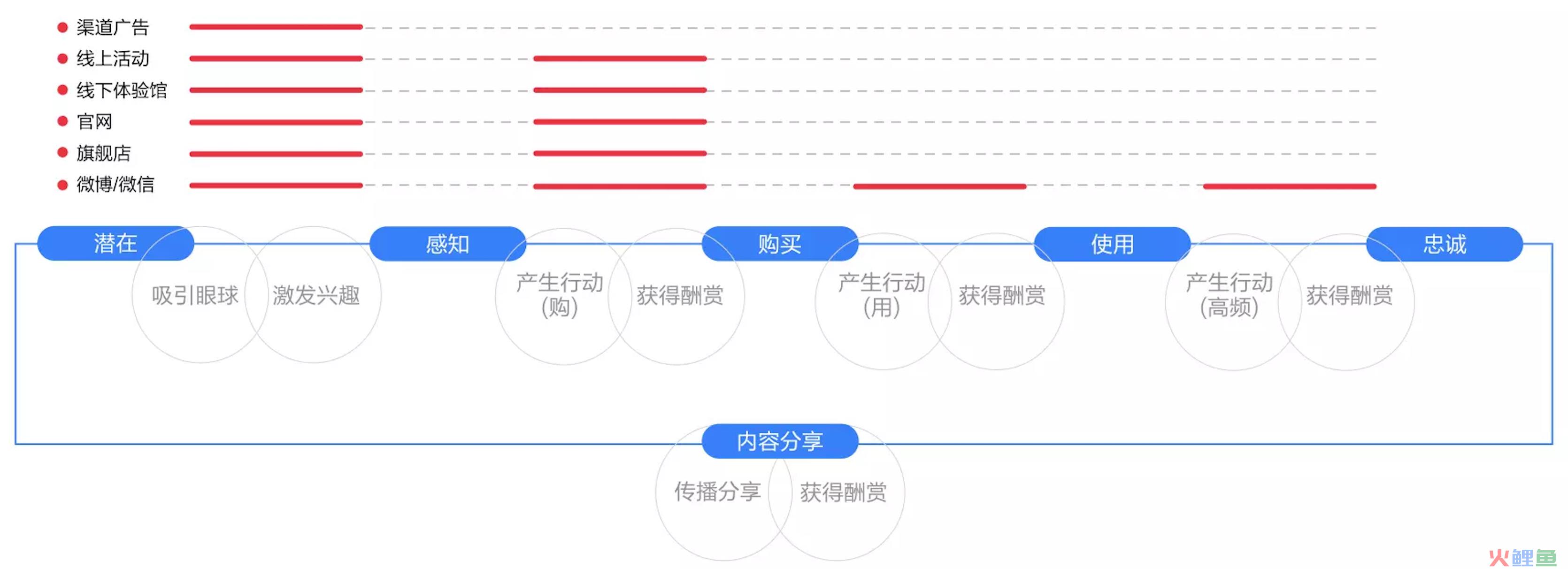 挑战与机遇并存，如何布局你的数字营销战略