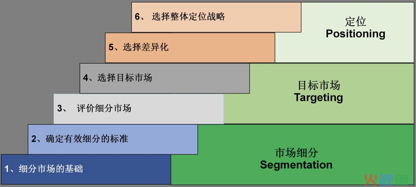 大厂HR：“不会数据分析，你还想干运营？”