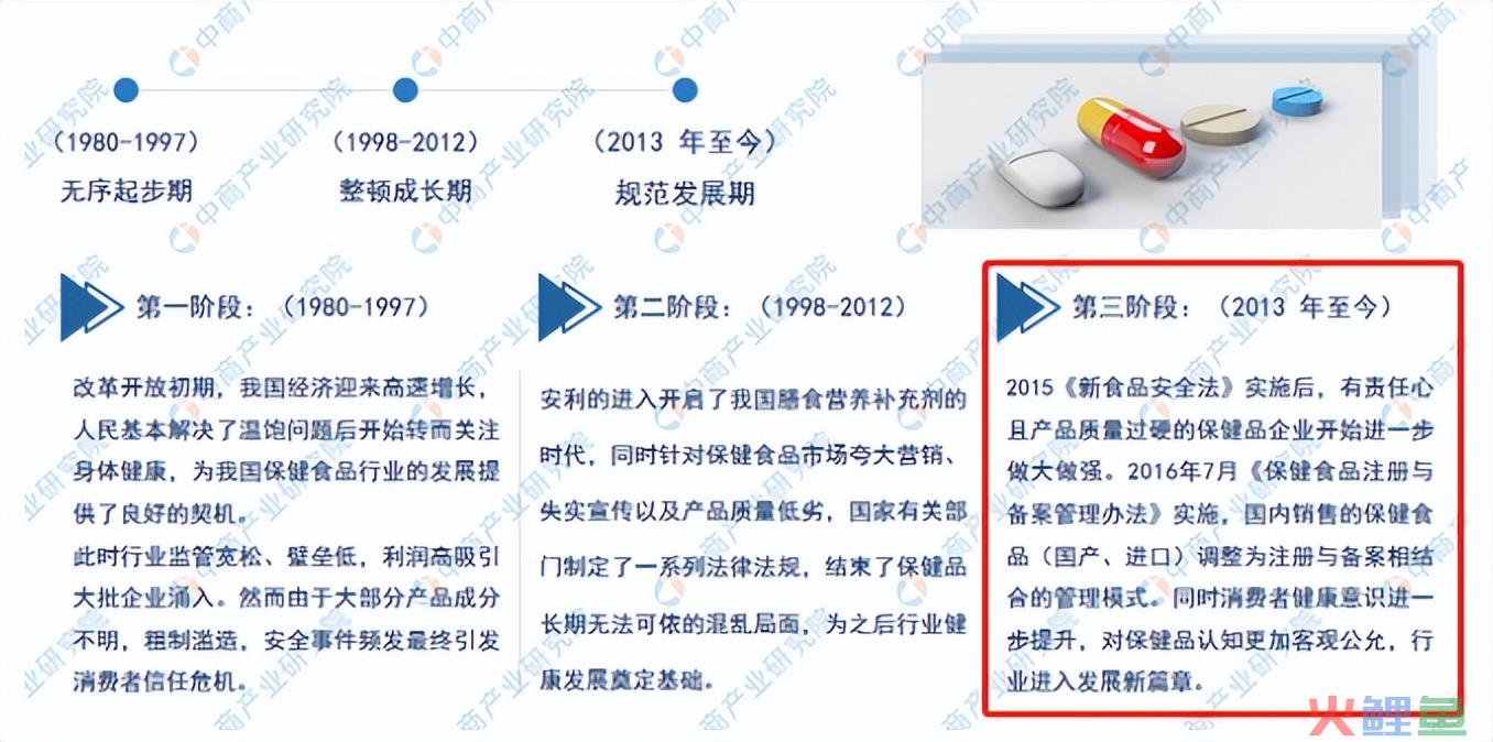 三个月GMV近6000w，保健品行业最近爆单趋势是什么？