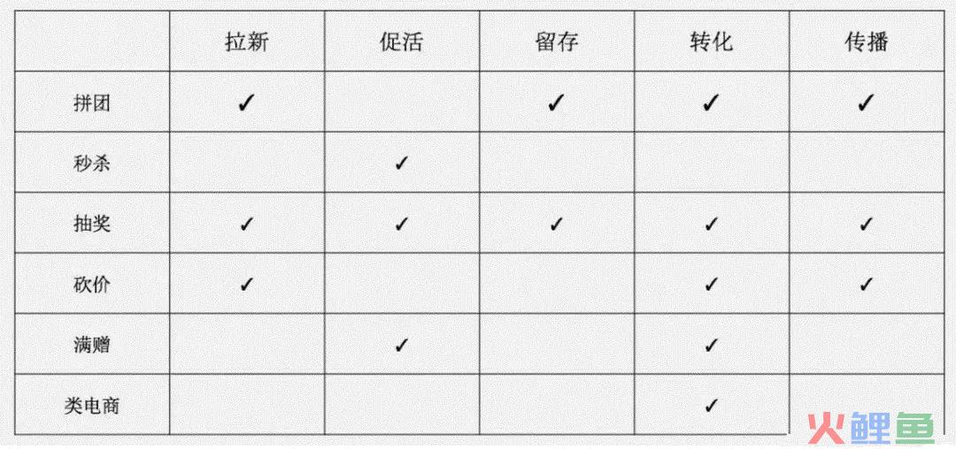 策划人必看，一份完整高效的活动策划方案