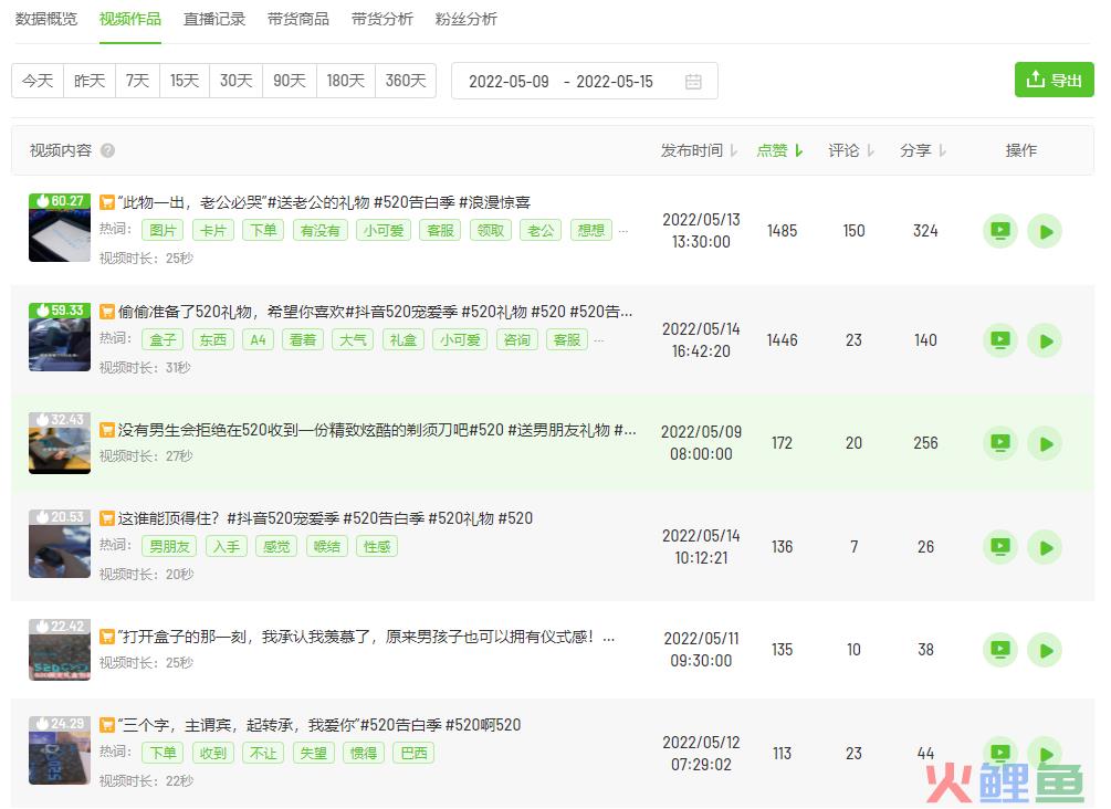 7天销售额6540.6万！618将至这些品牌如何抢占抖音「营销C位」？