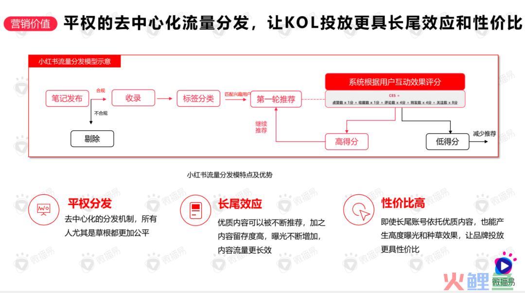 没有爆文，是不是你不了解小红书流量推荐机制