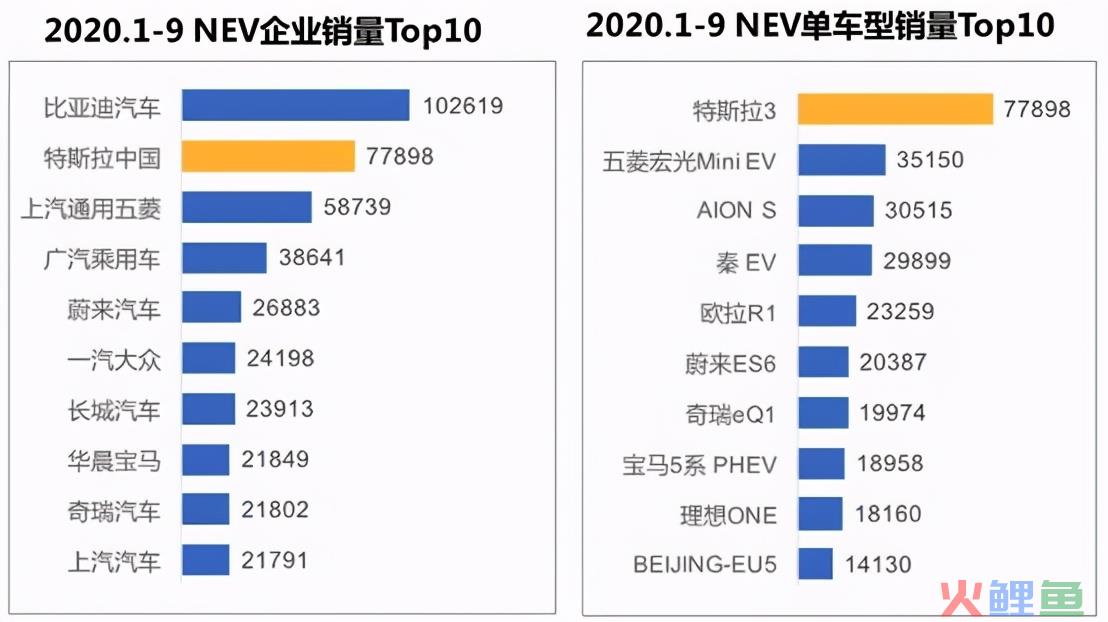 新能源汽车迎来“第二春”如何制定营销战略和策略？