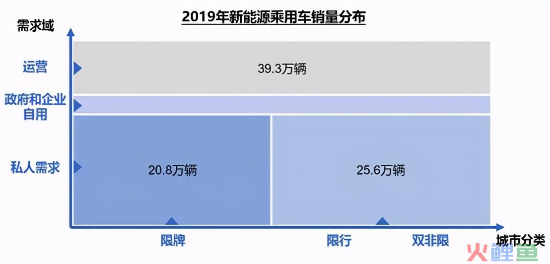 新能源汽车迎来“第二春”如何制定营销战略和策略？