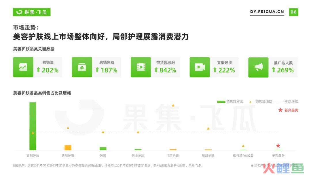 2022抖音电商眼部护理品牌营销洞察：精细护肤成趋势