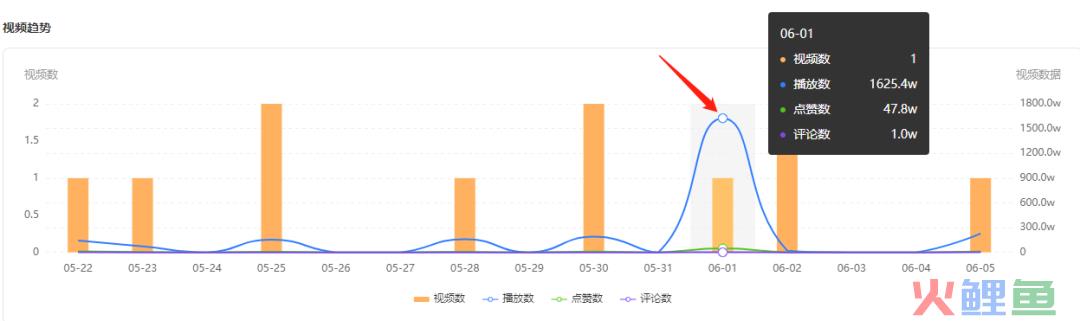 新号起步狂揽近200万粉丝，他竟是隐藏的推广黑马？