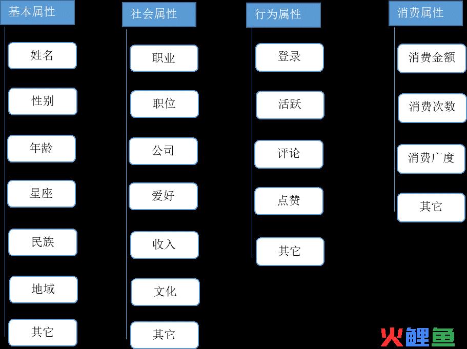 做用户运营知道这4点？一年内升职加薪