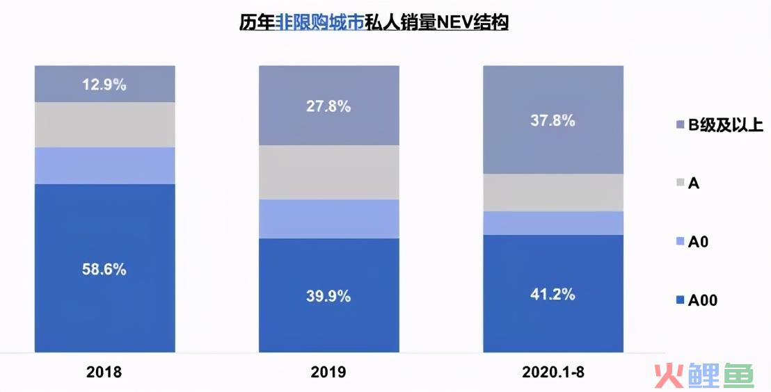 新能源汽车迎来“第二春”如何制定营销战略和策略？