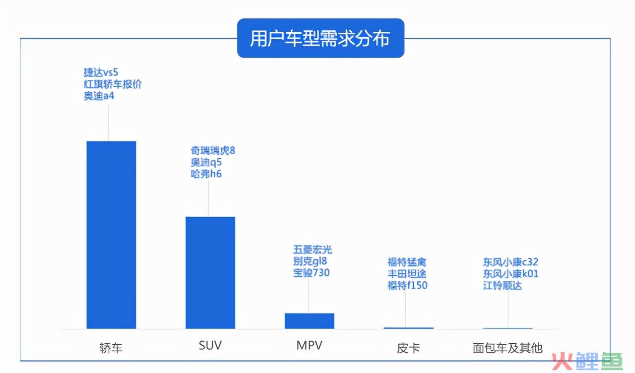 汽车行业如何引流获客？核心策略建议收藏