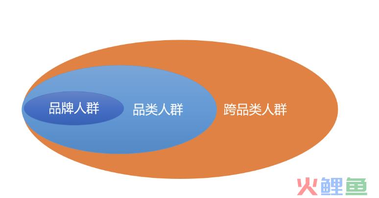 科学奋战618 | 四大方向拆解打破抖音品牌增长困局