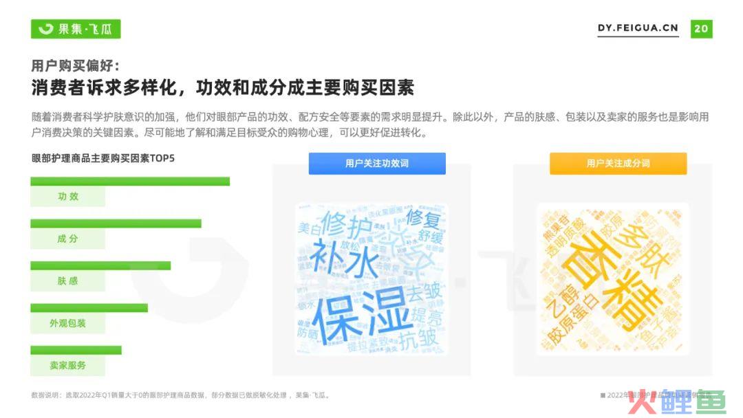 2022抖音电商眼部护理品牌营销洞察：精细护肤成趋势