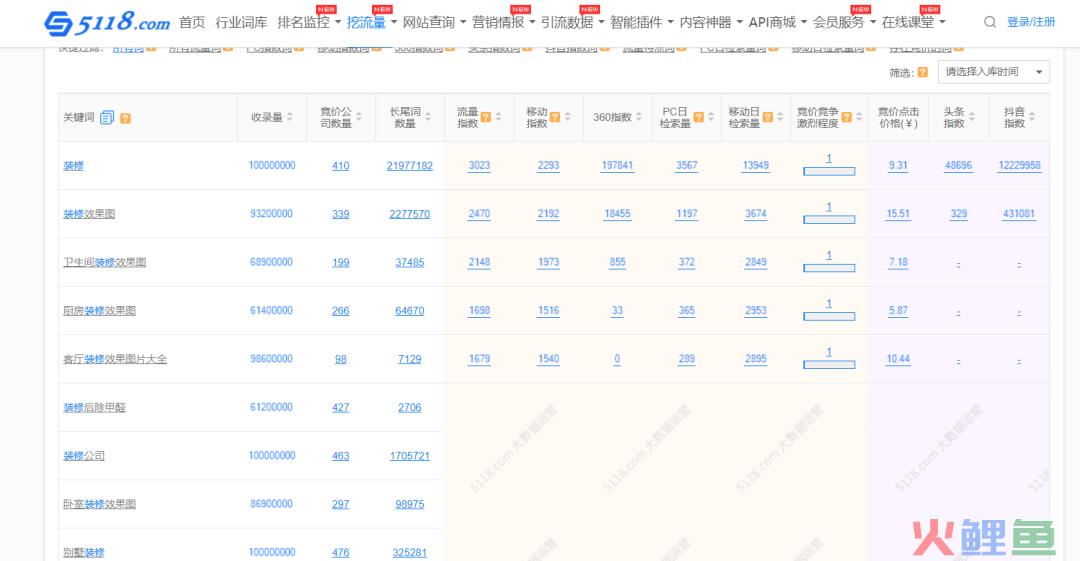 实体商家和中小微企业，在互联网上如何精准获客？